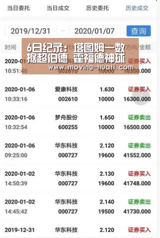 6日纪录:塔图姆一数据超伯德 霍福德神球追真理【华体会官网下载】(图1) 华体会体育app下载